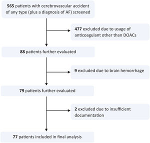 Flowchart of the study. AF, atrial fibrillation; DOACs, direct oral anticoagulants.