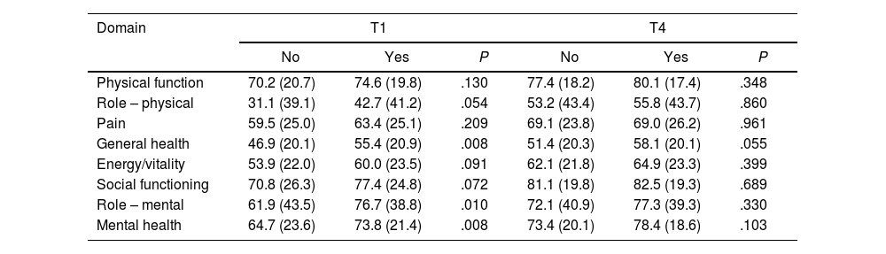 Tables