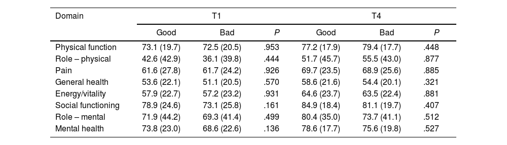Tables