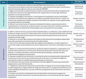 Recomendaciones para la optimización de la fase aguda y hospitalización y el alta hospitalaria en la atención a los pacientes tras el infarto agudo de miocardio. IAMCEST: infarto agudo de miocardio con elevación del segmento ST.