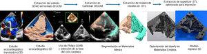 Flujo de trabajo para la obtención de los modelos impresos. A) adquisición de datos ecocardiográficos. B) segmentación. C) optimización de diseños. D) impresión de modelo (explicación detallada en el texto). 2D: bidimensional; 3D: tridimensional; 4D: tetradimensional; DICOM: comunicación de imágenes digitales en medicina.