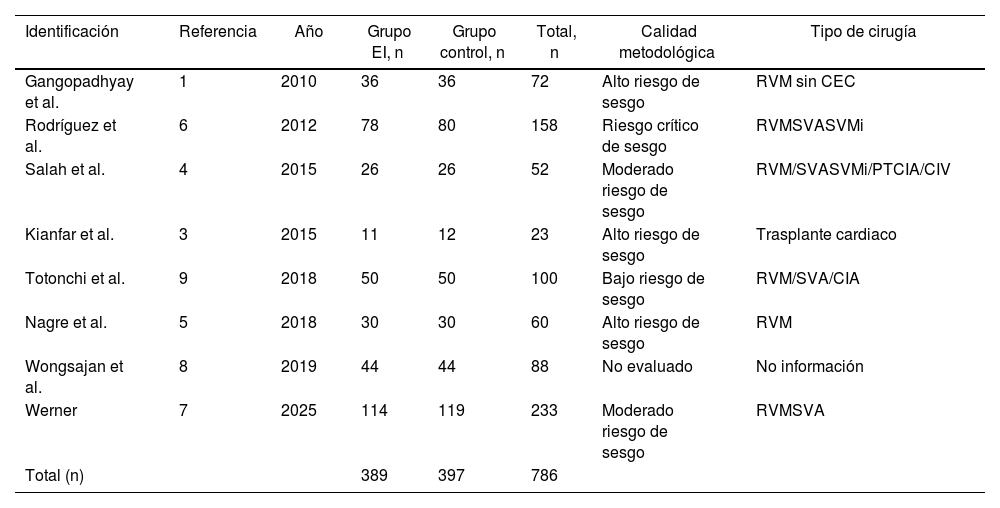 Tables