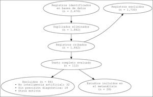 Diagrama de flujo PRISMA.