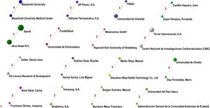 Redes de colaboración en las que han participado 2 solicitantes con 2 o más colaboraciones en común.