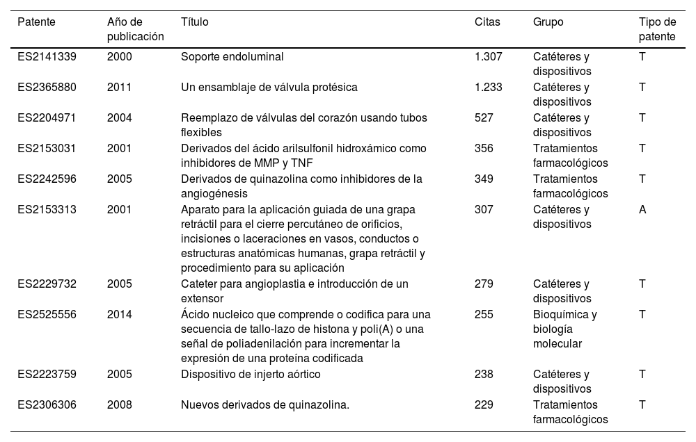 Tables