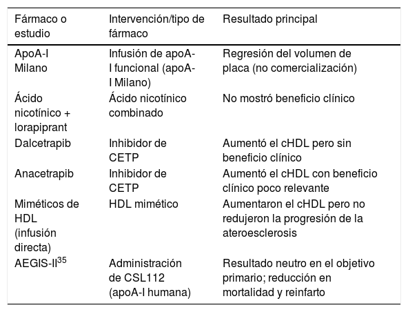 Tables