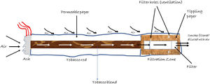 Schematic representation of a cigarette.
