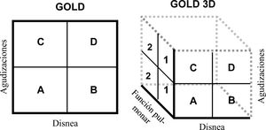 Esquema actual de GOLD y nueva propuesta GOLD3D.