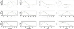 Estimation of the density function in continuous biomarkers for patients that belong in three groups under consideration: (i) patients who belong to the risk group and live; (ii) patients who belong to the risk group and die, and (iii) patients who belong to the non-risk group. Continuous line, patients belong to the non-risk group. Dotted line, patients who belong to the risk group and die. Another case, patients who belong to the risk group and do not die.