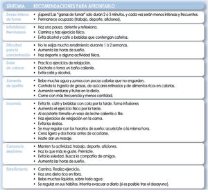 Consejos para afrontar el síndrome de abstinencia. Fuente: modificado de Francisco et al.31.