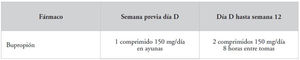 Posología de bupropión. Fuente: De Higes-Martínez y Perera-Lopez33.