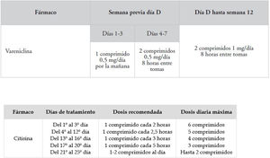 Posología de los inhibidores de los receptores nicotínicos. Fuente: De Higes-Martínez y Perera-Lopez33 y Jiménez-Ruiz al38.