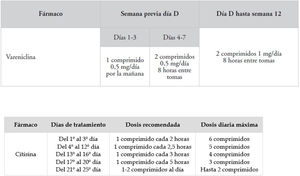 Posología de los inhibidores de los receptores nicotínicos. Fuente: De Higes-Martínez y Perera-Lopez33 y Jiménez-Ruiz al38.
