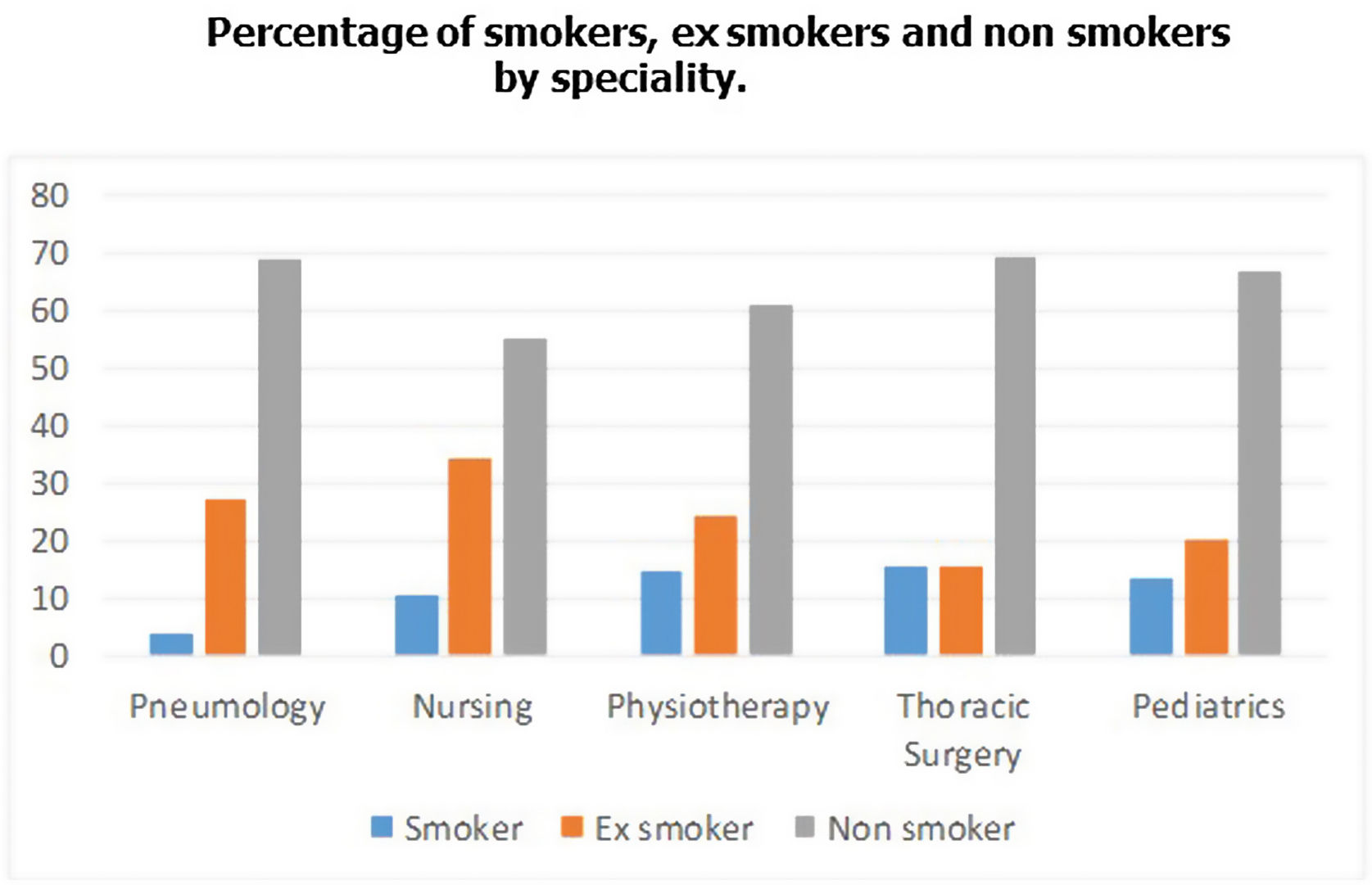 Waterpipe smoking: a review of pulmonary and health effects