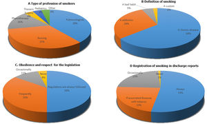 A. Type of profession of smokers. B. Definition of smoking. C. Perception about obedience and respect for the legislation. D. Registration of smoking in discharge reports.