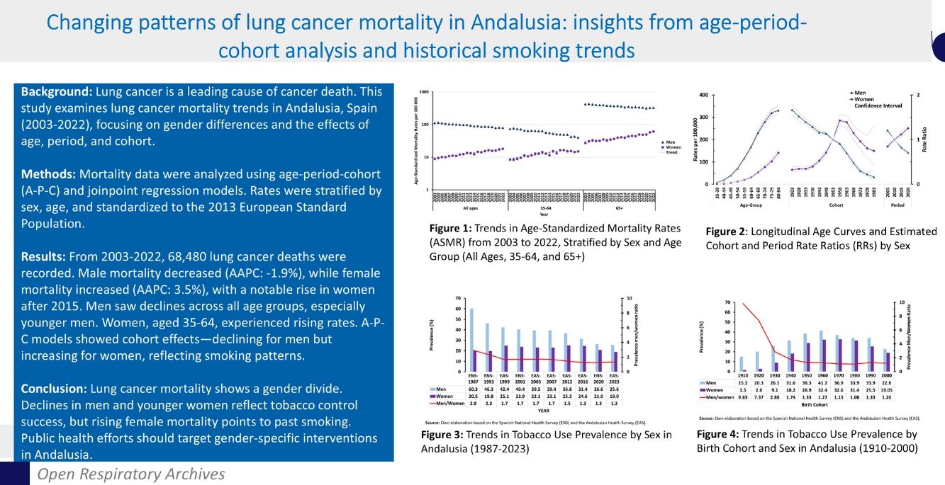 Changing Patterns of Lung Cancer Mortality in Andalusia: Insights From ...
