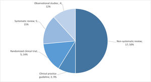 Study types regarding early use of biologic therapies for rheumatoid arthritis treatment included in this review.