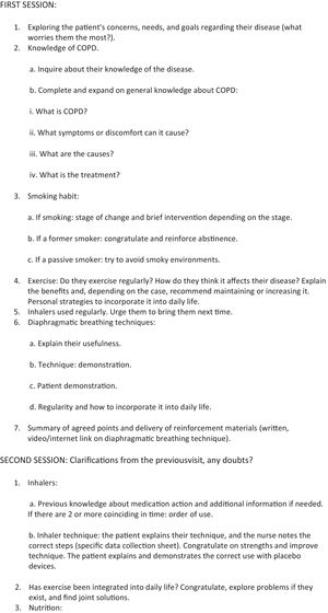 Content of sessions delivered to the intervention group.