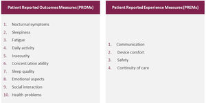 Major PROMs and PREMs.