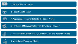 Recommendations to improve care for OSA patients.