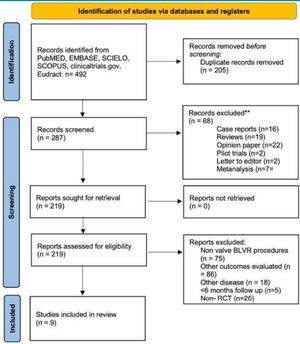PRISMA flow diagram.