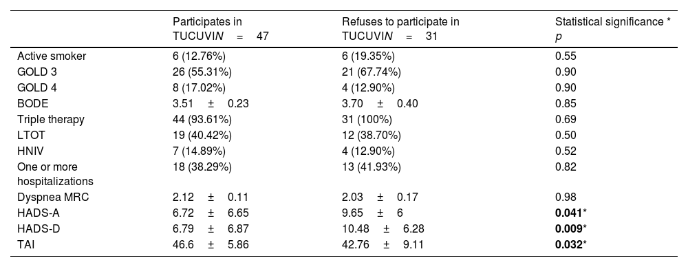 Tables