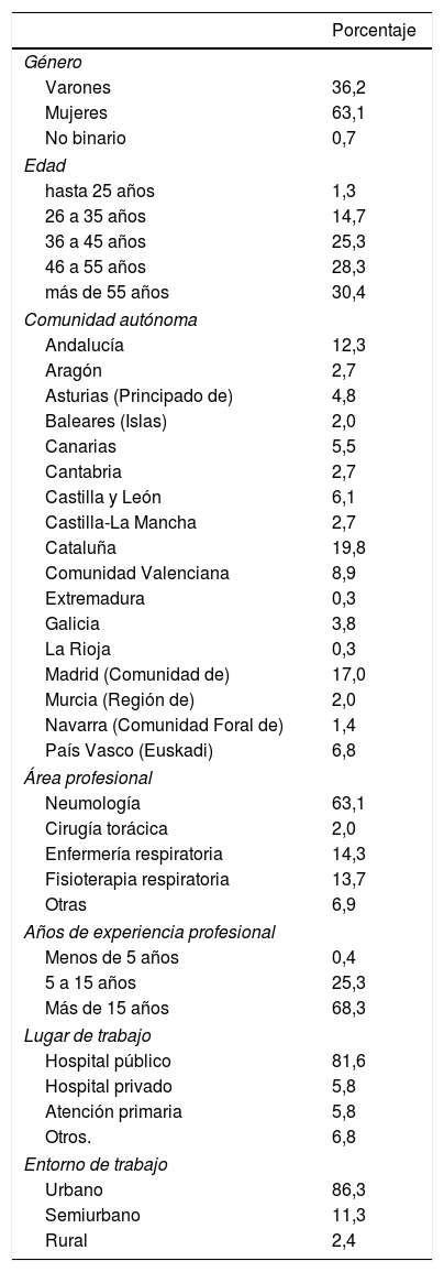 Tables