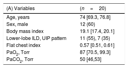 Tables