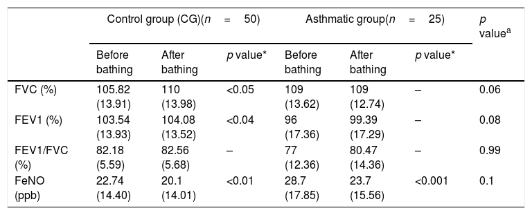 Tables