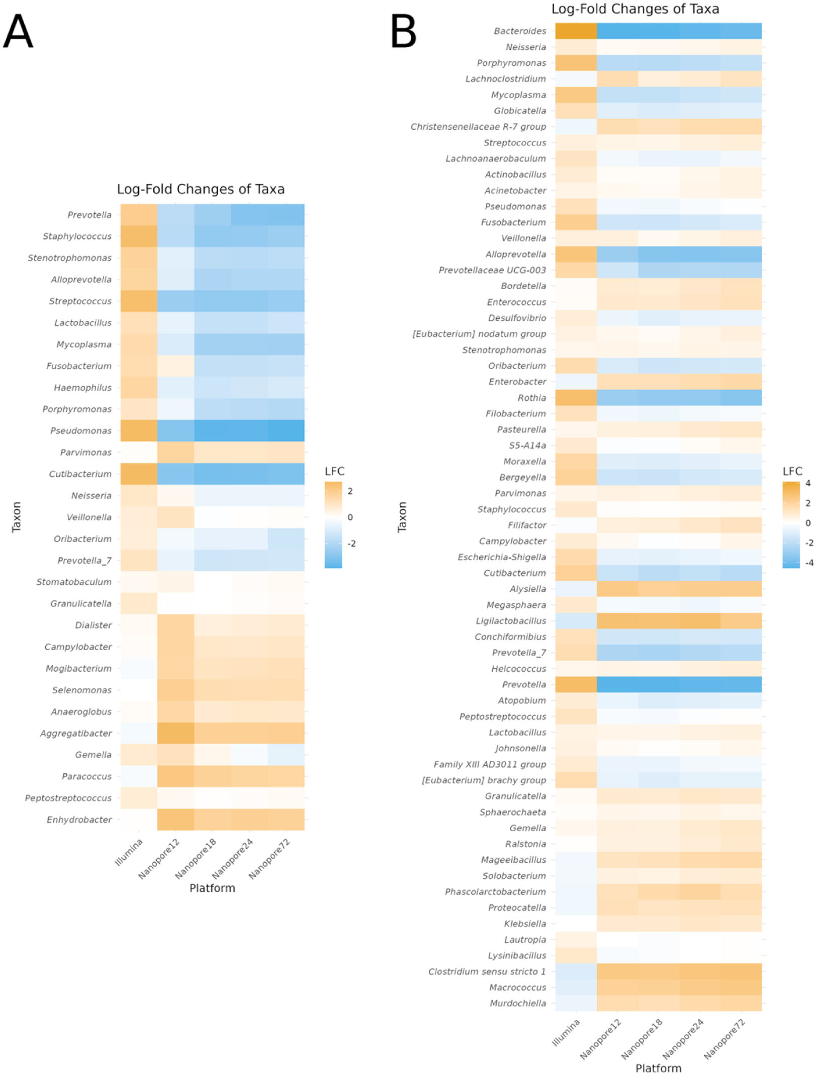 ASSESSMENT OF ILLUMINA AND OXFORD NANOPORE SEQUENCING APPROACHES FOR ...