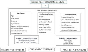 Cardiovascular risk assessment.