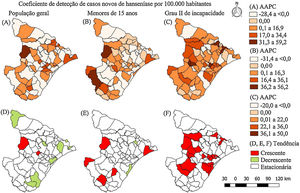 Distribuição espacial dos percentuais de variação médios anuais e classificação da tendência dos indicadores de magnitude da hanseníase em Sergipe, Brasil, 2001‐2015. AAPC, variação percentual anual média (do inglês, average annual percent change).