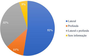 Margens comprometidas.