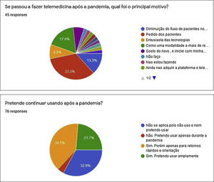 Opinião dos usuários da teledermatologia.