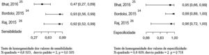 Sensibilidade e especificidade do exame micológico direto para o diagnóstico de cromoblastomicose; o histopatológico foi considerado teste de referência. Fonte: Elaborada pelos autores, através do aplicativo R.