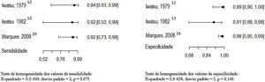 Sensibilidade e especificidade do teste intradérmico para o diagnóstico de cromoblastomicose; a cultura foi considerada teste de referência. Fonte: Elaborada pelos autores, através do aplicativo R.