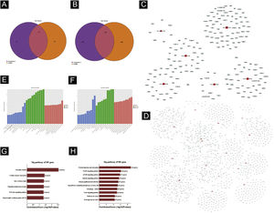 Predição da Bioinformática. (A‐B) Diagrama de Venn. (C) Análise de rede de miRNA up‐regulada. (D) Análise de rede de miRNA down‐regulada. Dados gerais de OG para componente celular, função molecular e processos biológicos dos genes alvo regulados pelos miRNAs up‐regulados (E) e miRNAs down‐regulados (F). Análise da via KEGG dos genes alvo regulados pelos miRNAs up‐regulados (G) e miRNAs down‐regulados (H).