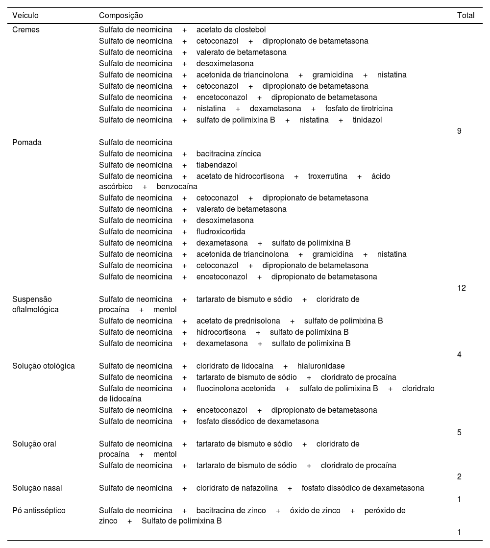 Tables