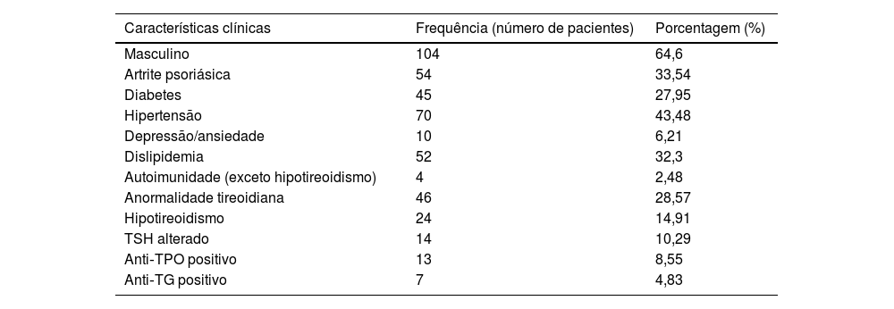 Tabelas