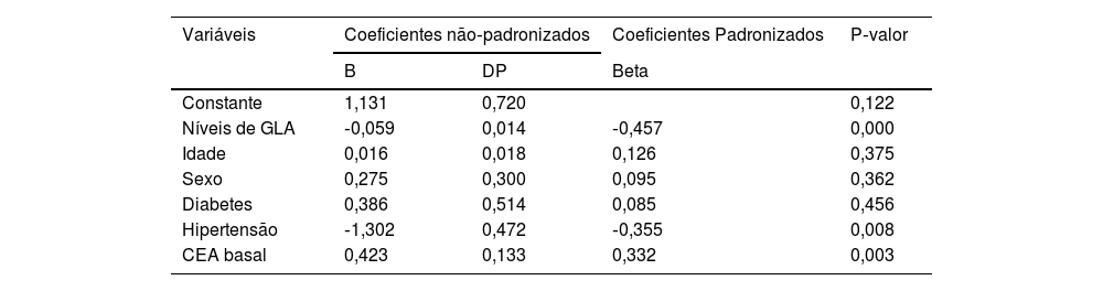 Tabelas
