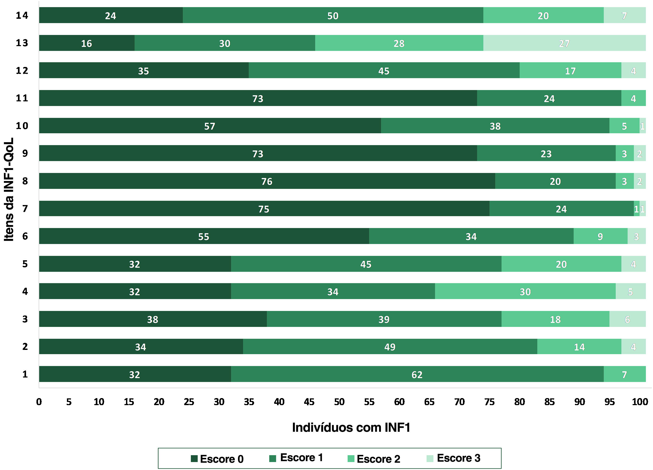Associação de fatores sociodemográficos e clínicos com a qualidade de ...