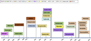 Terapias imunológicas direcionadas aprovadas pela FDA para doenças inflamatórias da pele.