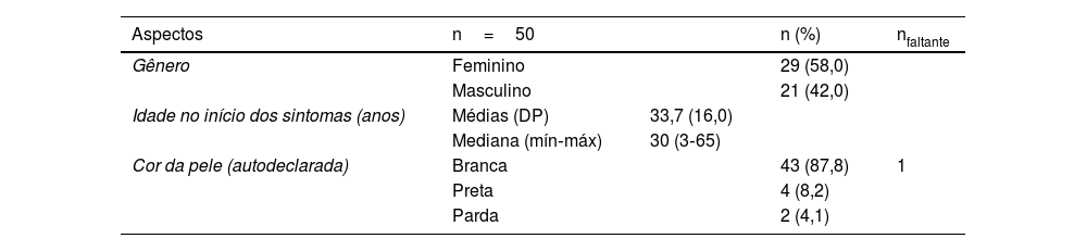 Tables