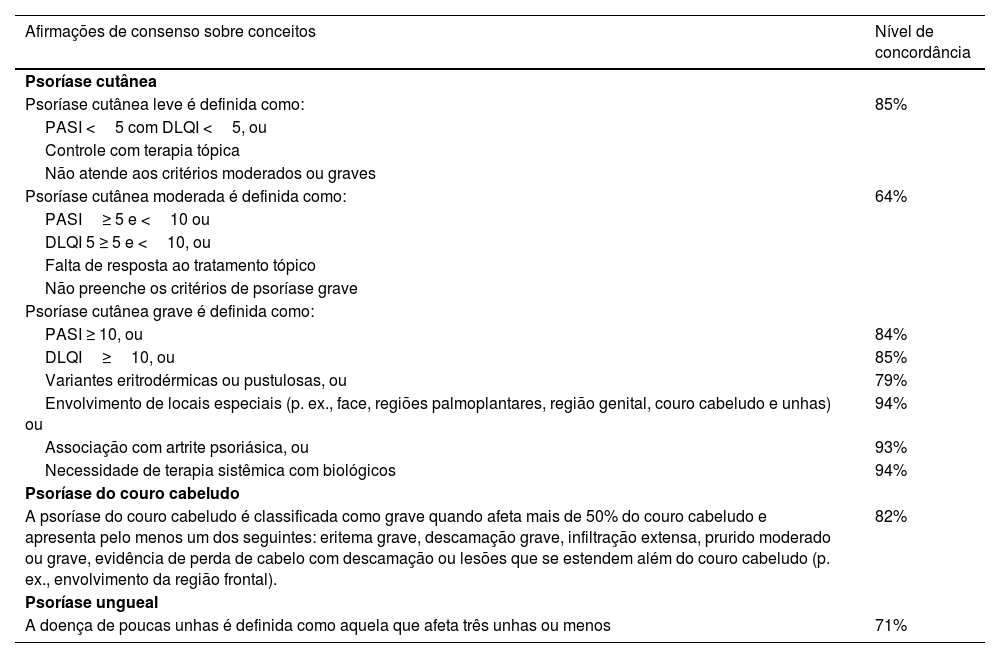 Tables
