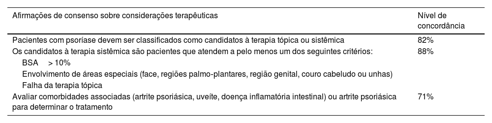 Tables