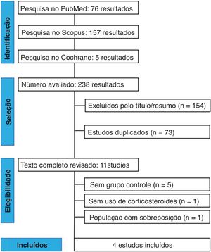 Fluxograma PRISMA de triagem e seleção de estudos.