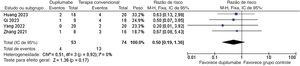 Razão de risco de recorrência com dupilumabe em comparação com a terapia convencional.