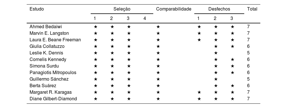 Tabelas
