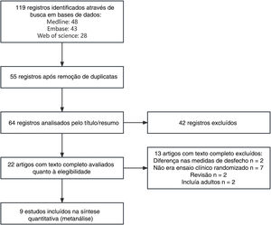 Diagrama de fluxo da identificação dos estudos selecionados.