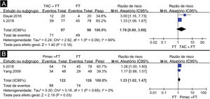 Terapia combinada de tacrolimo e fototerapia versus fototerapia isolada (A), terapia combinada de pimecrolimus e laser Excimer de 308nm versuslaser Excimer de 308nm isolado (B). Tac, tacrolimo; Pimec, pimecrolimus.